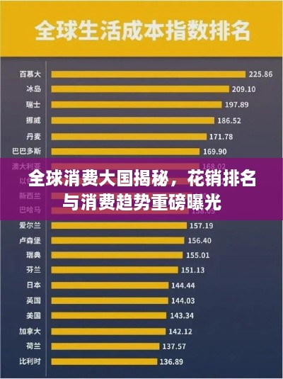全球消费大国揭秘，花销排名与消费趋势重磅曝光