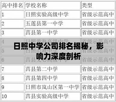 丰容盛鬋