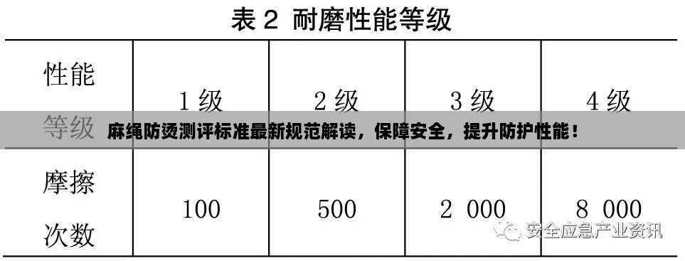 麻绳防烫测评标准最新规范解读，保障安全，提升防护性能！