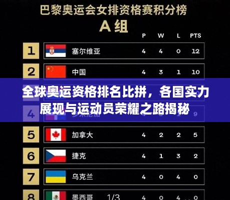 全球奥运资格排名比拼，各国实力展现与运动员荣耀之路揭秘