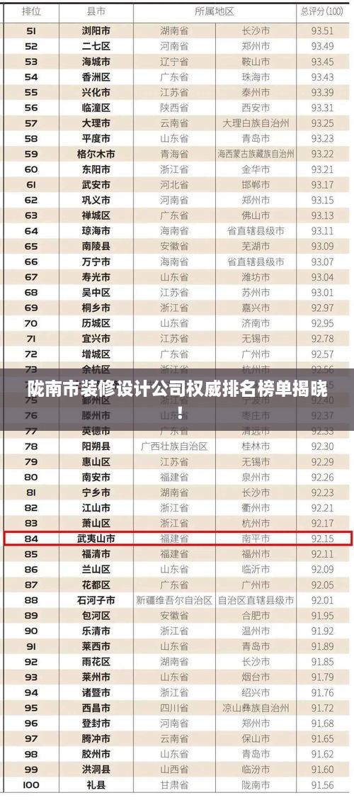 陇南市装修设计公司权威排名榜单揭晓！