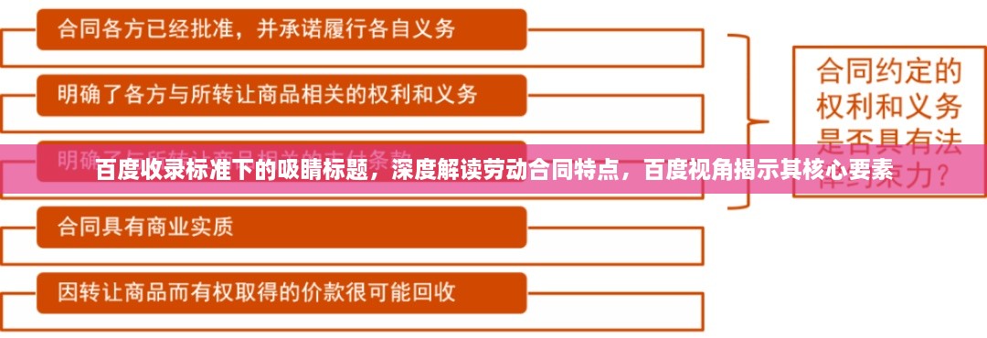 百度收录标准下的吸睛标题，深度解读劳动合同特点，百度视角揭示其核心要素