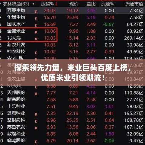 探索领先力量，米业巨头百度上榜，优质米业引领潮流！