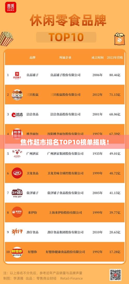 焦作超市排名TOP10榜单揭晓！