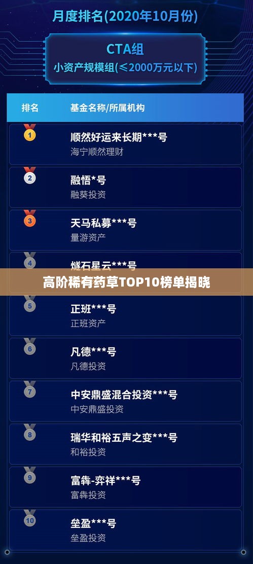 高阶稀有药草TOP10榜单揭晓