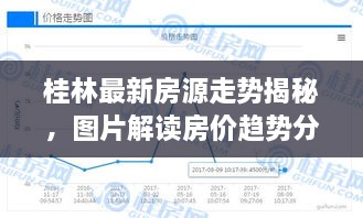 桂林最新房源走势揭秘，图片解读房价趋势分析