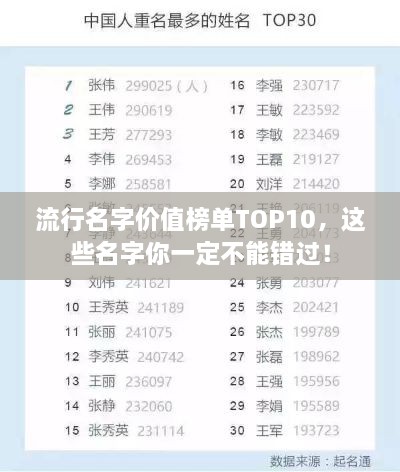 流行名字价值榜单TOP10，这些名字你一定不能错过！