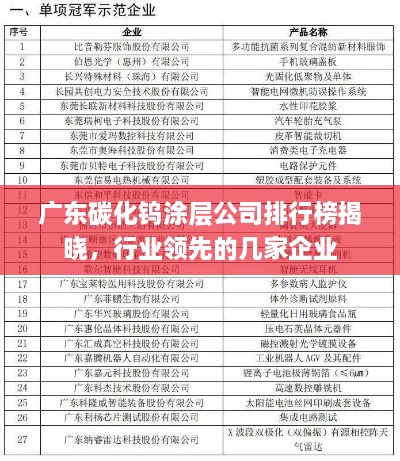 广东碳化钨涂层公司排行榜揭晓，行业领先的几家企业