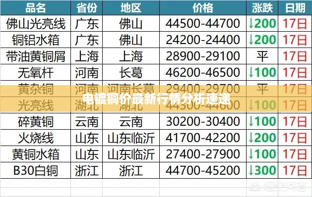 电镀铜价最新行情分析速递