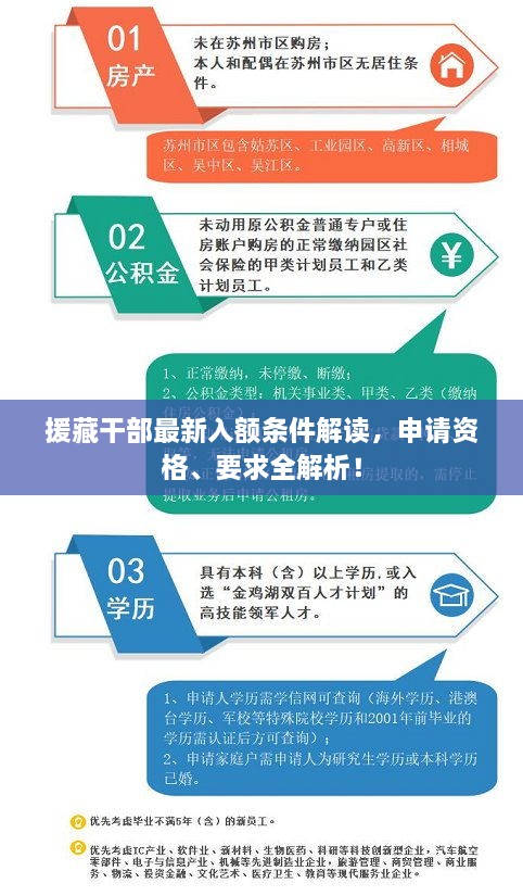 援藏干部最新入额条件解读，申请资格、要求全解析！
