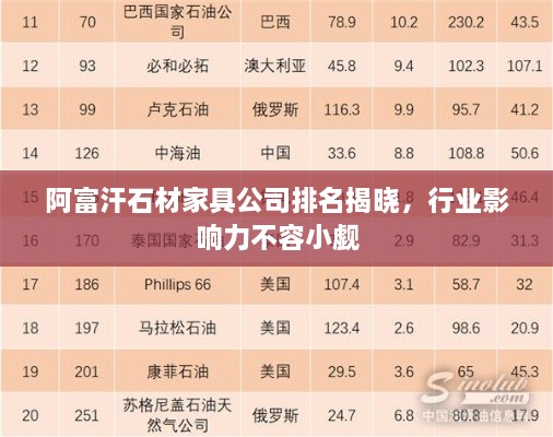 阿富汗石材家具公司排名揭晓，行业影响力不容小觑
