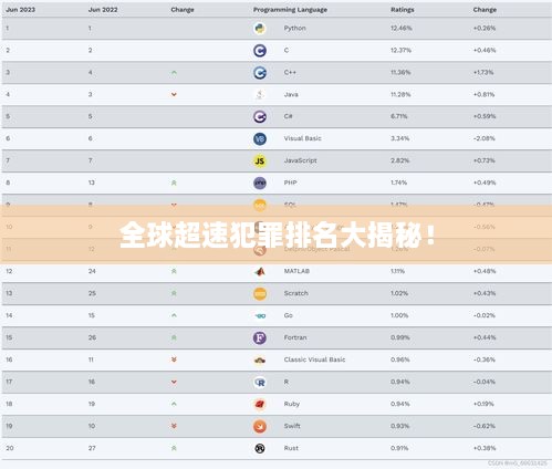 全球超速犯罪排名大揭秘！