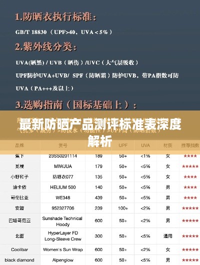 最新防晒产品测评标准表深度解析