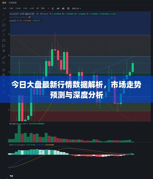 今日大盘最新行情数据解析，市场走势预测与深度分析