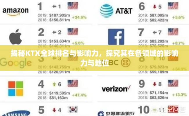 揭秘KTX全球排名与影响力，探究其在各领域的影响力与地位