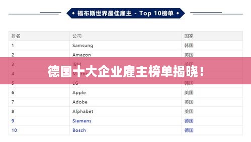 德国十大企业雇主榜单揭晓！