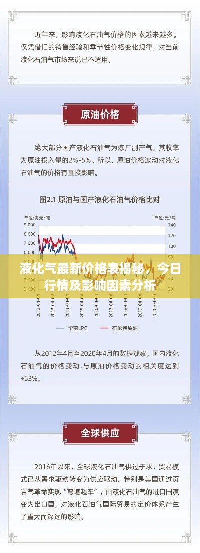 液化气最新价格表揭秘，今日行情及影响因素分析