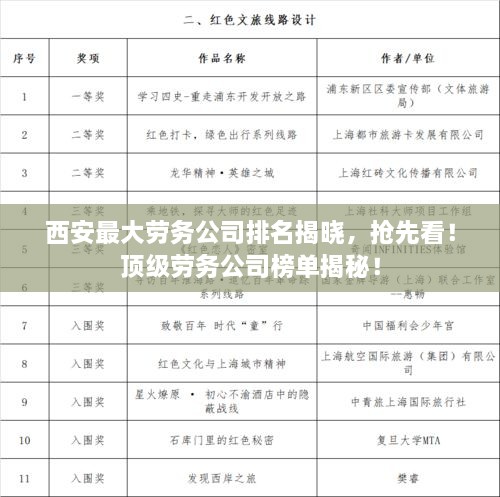 西安最大劳务公司排名揭晓，抢先看！顶级劳务公司榜单揭秘！