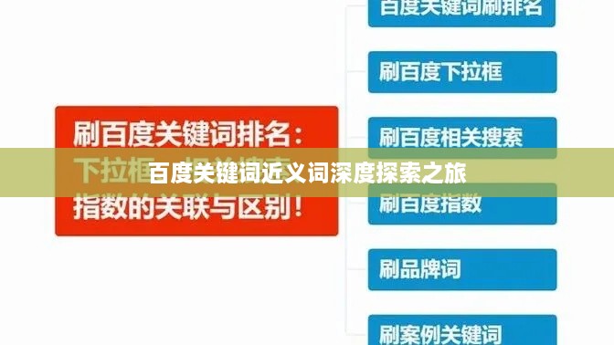 百度关键词近义词深度探索之旅