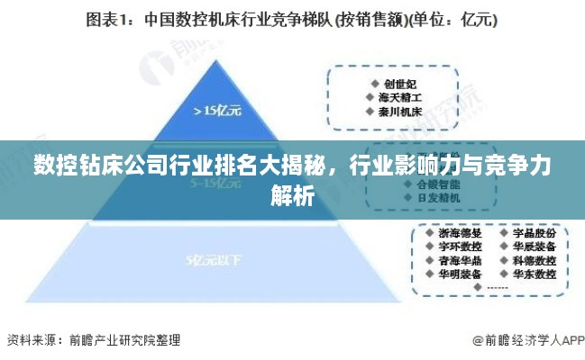 数控钻床公司行业排名大揭秘，行业影响力与竞争力解析