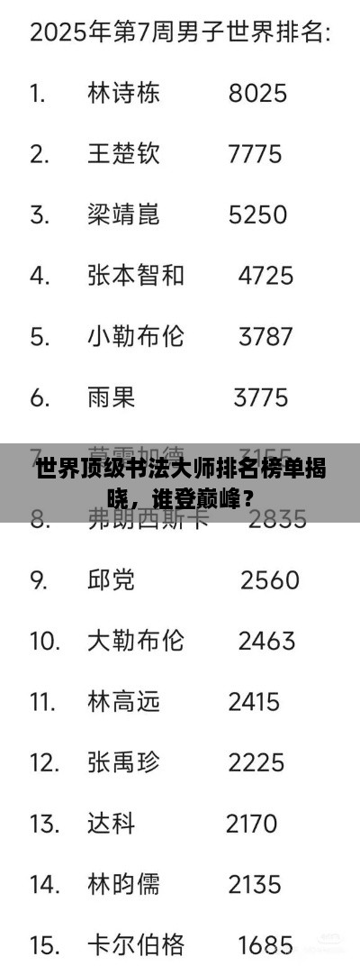 世界顶级书法大师排名榜单揭晓，谁登巅峰？