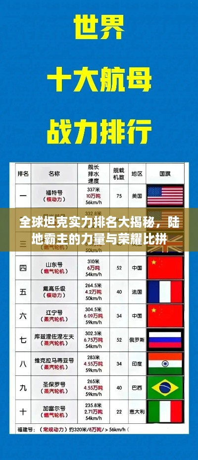 全球坦克实力排名大揭秘，陆地霸主的力量与荣耀比拼