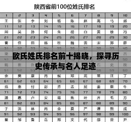 欧氏姓氏排名前十揭晓，探寻历史传承与名人足迹
