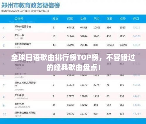 全球日语歌曲排行榜TOP榜，不容错过的经典歌曲盘点！