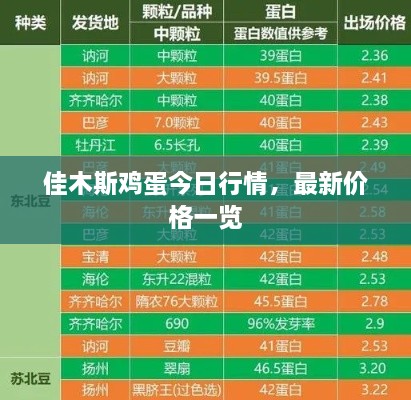 佳木斯鸡蛋今日行情，最新价格一览