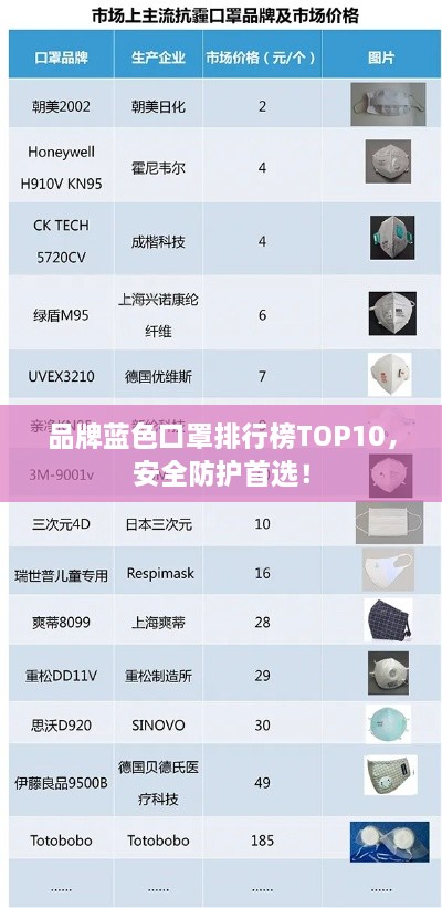 品牌蓝色口罩排行榜TOP10，安全防护首选！