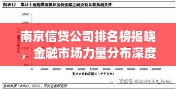 南京信贷公司排名榜揭晓，金融市场力量分布深度解读