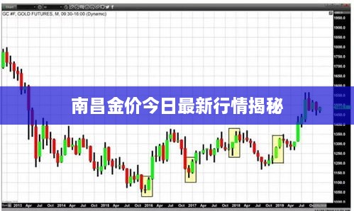 南昌金价今日最新行情揭秘