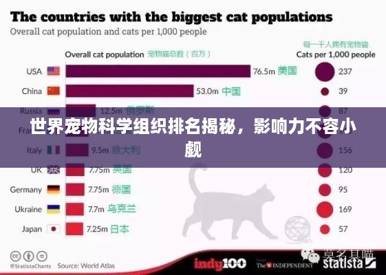 世界宠物科学组织排名揭秘，影响力不容小觑