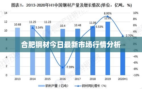 合肥钢材今日最新市场行情分析