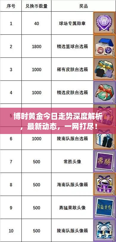 博时黄金今日走势深度解析，最新动态，一网打尽！