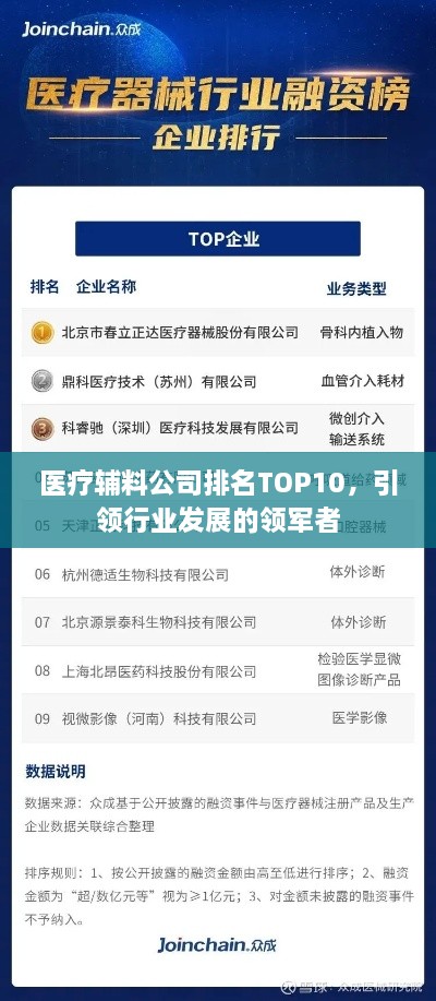 医疗辅料公司排名TOP10，引领行业发展的领军者