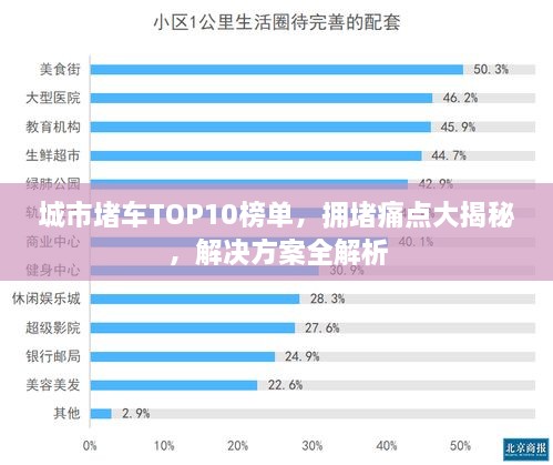 城市堵车TOP10榜单，拥堵痛点大揭秘，解决方案全解析