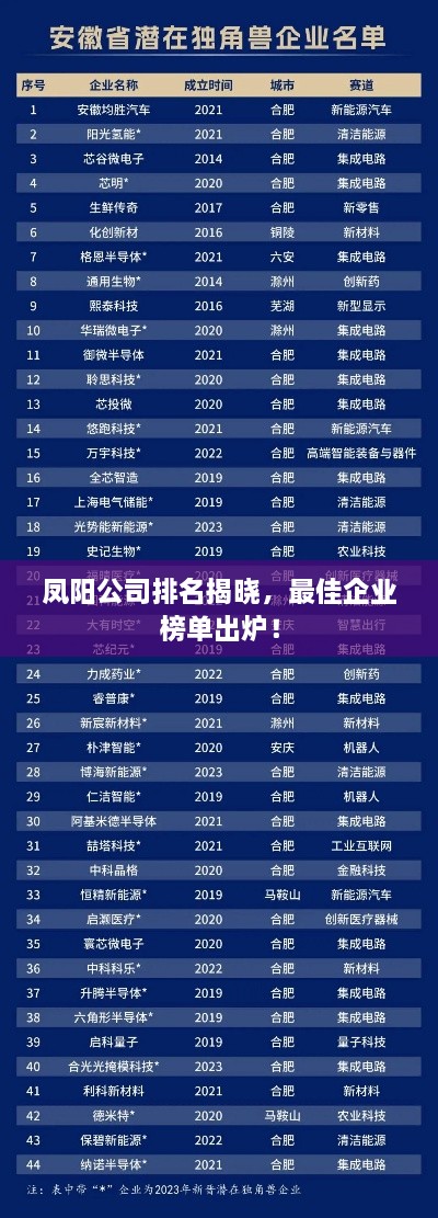 2025年4月 第2页