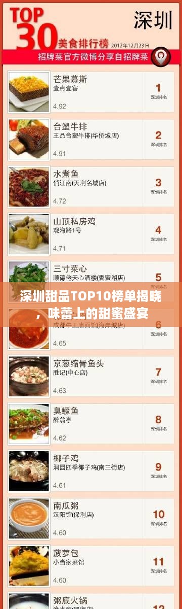 深圳甜品TOP10榜单揭晓，味蕾上的甜蜜盛宴