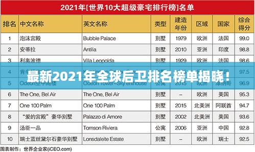 最新2021年全球后卫排名榜单揭晓！