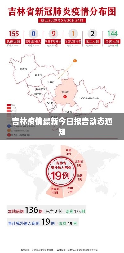 吉林疫情最新今日报告动态通知