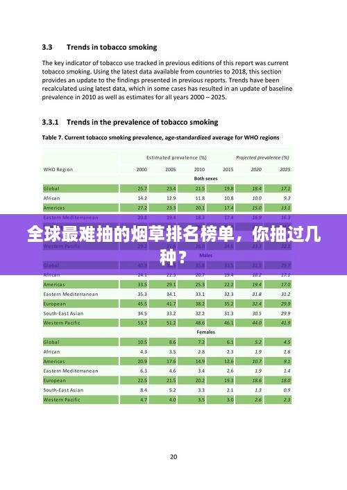 全球最难抽的烟草排名榜单，你抽过几种？