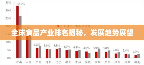 全球食品产业排名揭秘，发展趋势展望