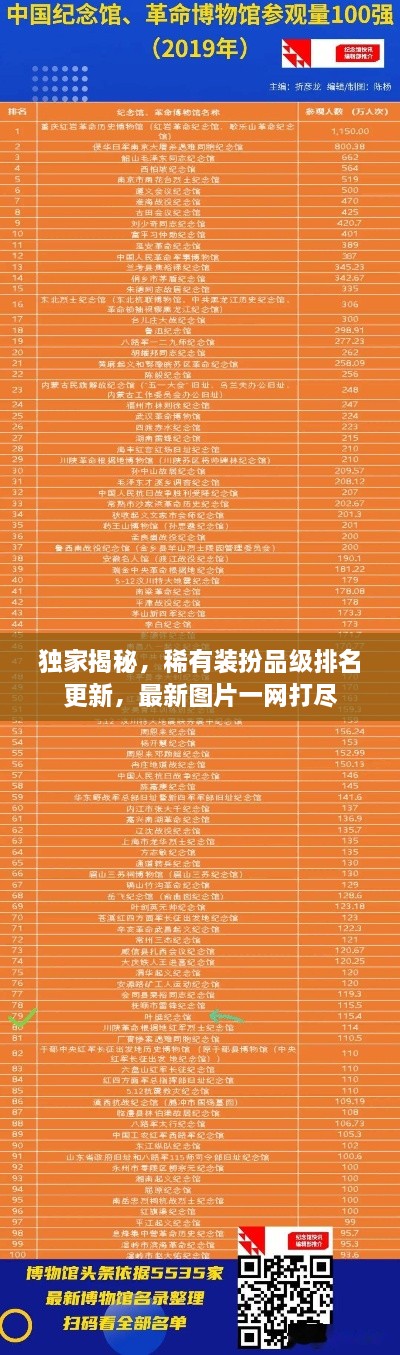 独家揭秘，稀有装扮品级排名更新，最新图片一网打尽