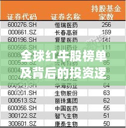 全球红牛股榜单及背后的投资逻辑揭秘