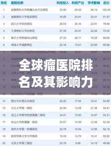 全球瘤医院排名及其影响力分析