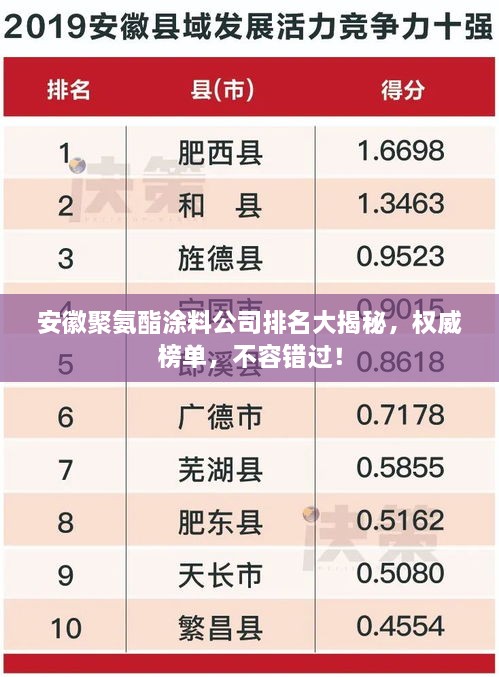 安徽聚氨酯涂料公司排名大揭秘，权威榜单，不容错过！
