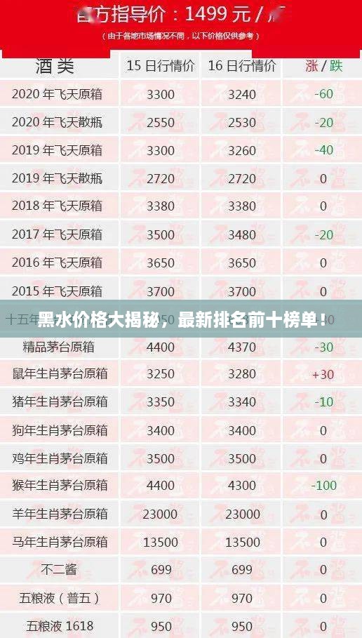 黑水价格大揭秘，最新排名前十榜单！
