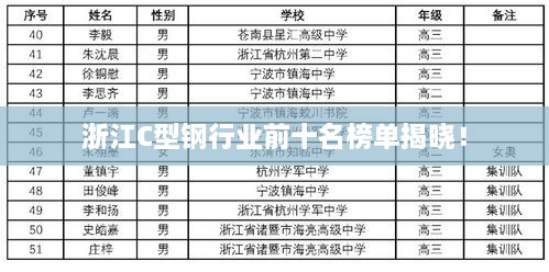 浙江C型钢行业前十名榜单揭晓！