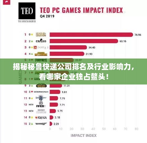 揭秘秘鲁快递公司排名及行业影响力，看哪家企业独占鳌头！